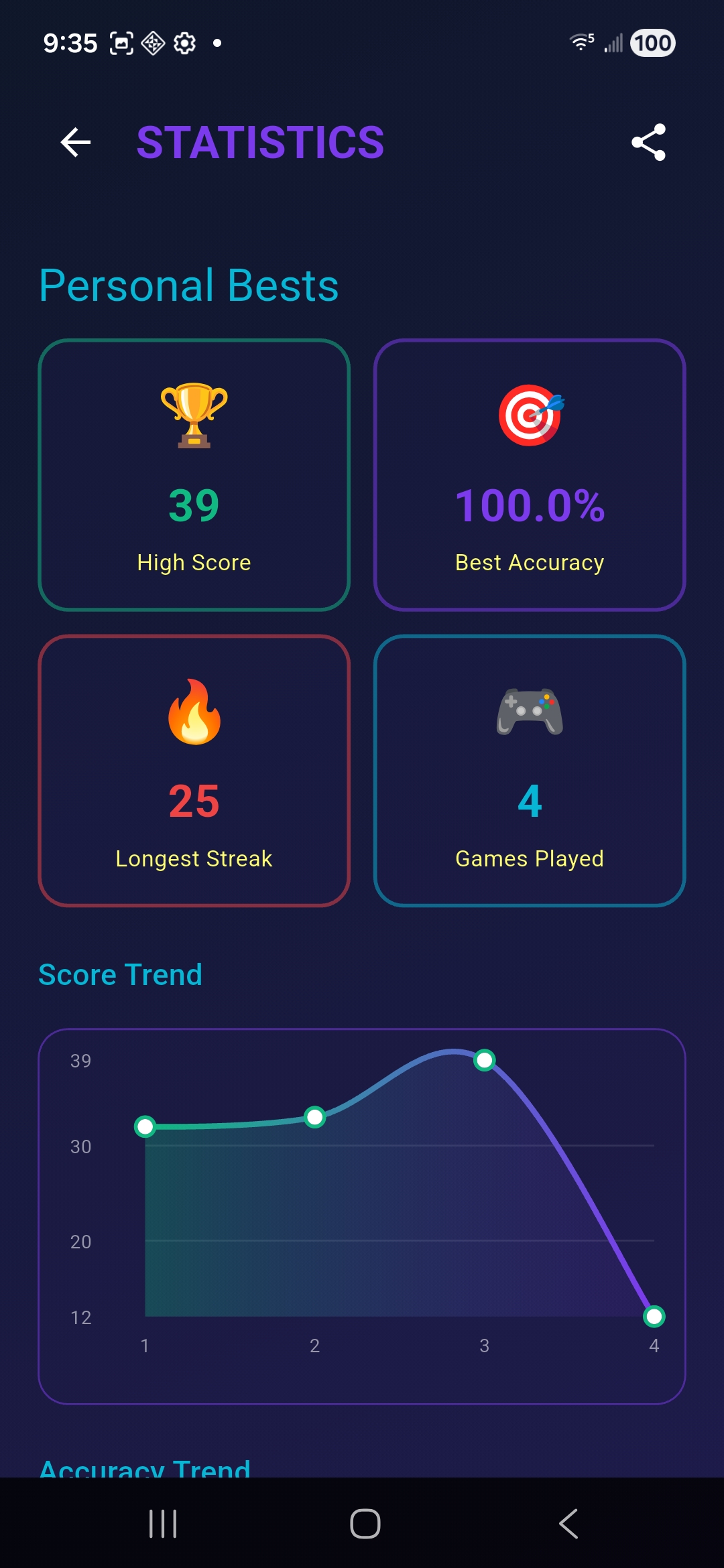 Stroop Challenge statistics